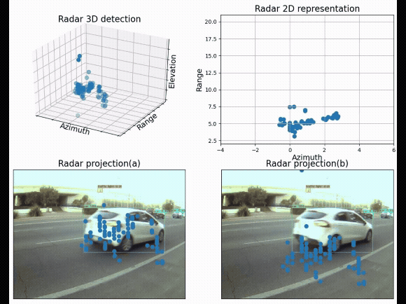 3D Radar and Camera Co-Calibration