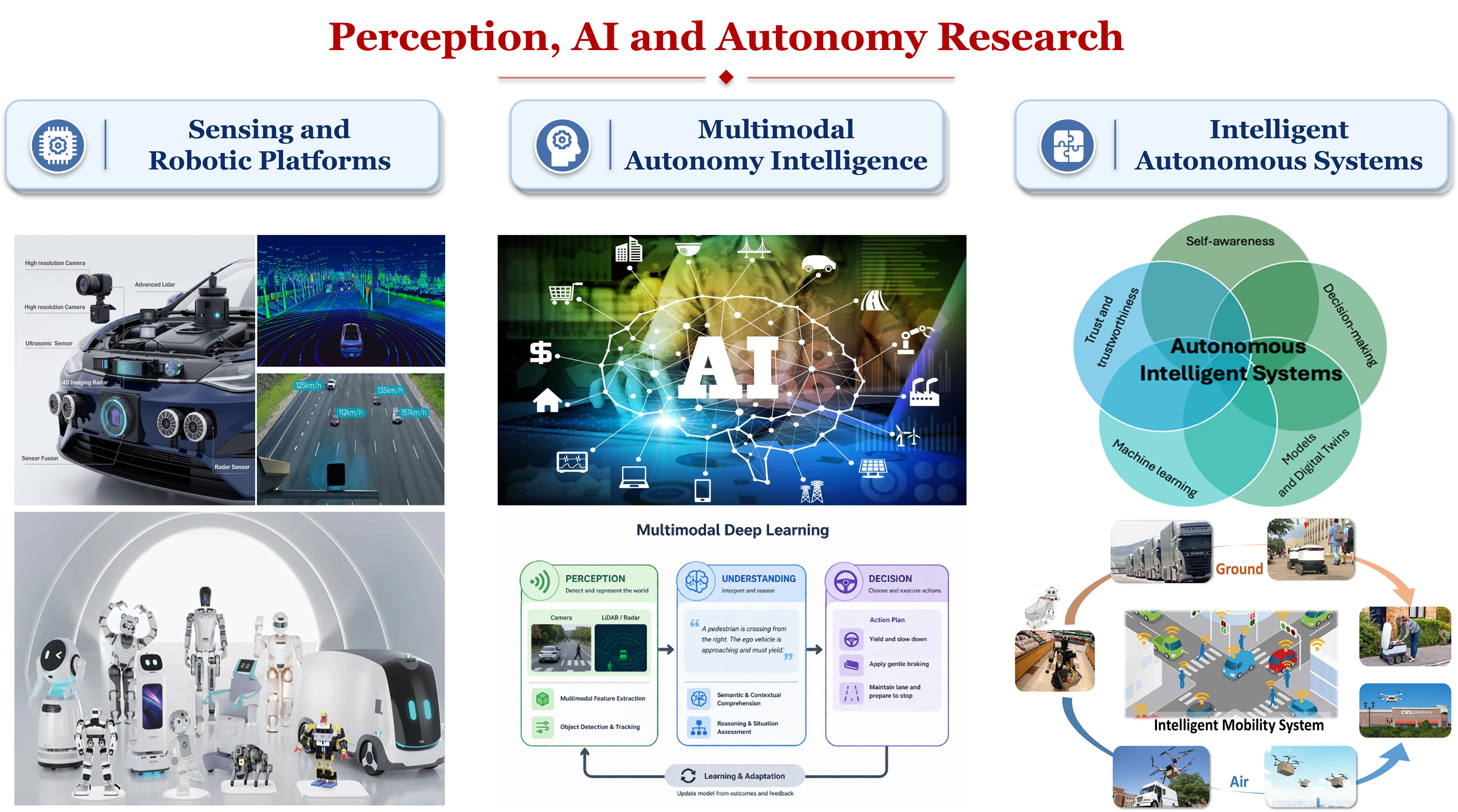 Research overview of Lei Cheng